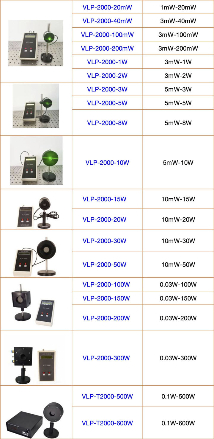 Professionele Laservermogensmeter